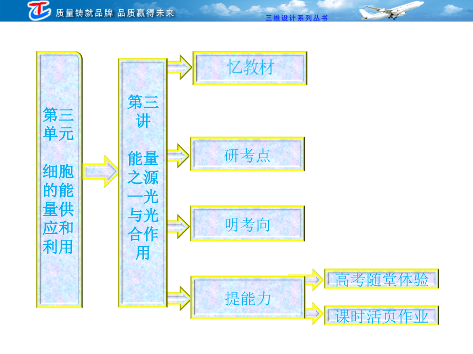 必修1 第三单元 第三讲能量之源——光与光合作用.ppt_第1页