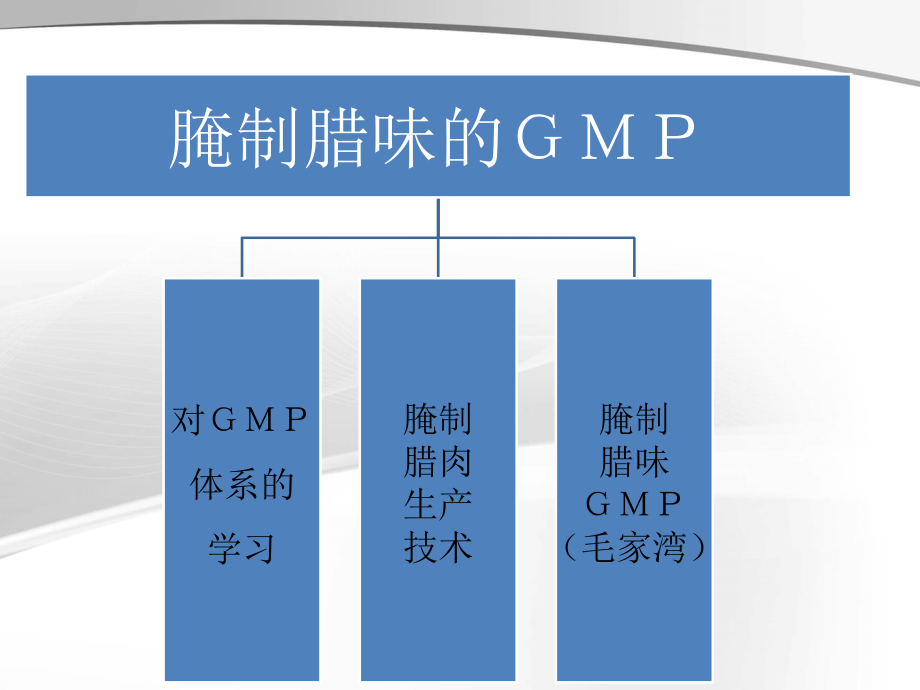 腌制腊味的GMP.ppt_第2页