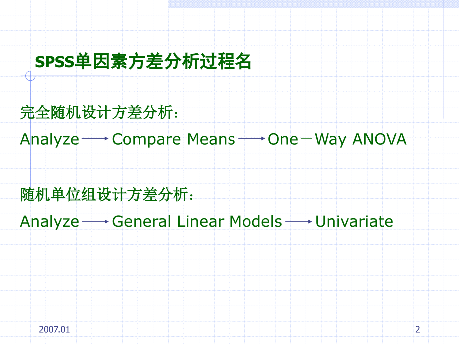 单因素方差分析SPSS.ppt_第2页