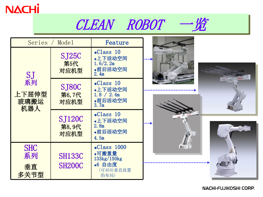 玻璃搬运机器人.ppt_第2页