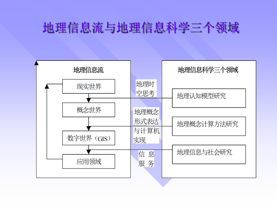 中国地质大学(北京)-第二章_从现实世界到比特世界.ppt_第2页