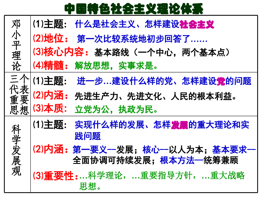 中国特色的政党制度.ppt_第1页