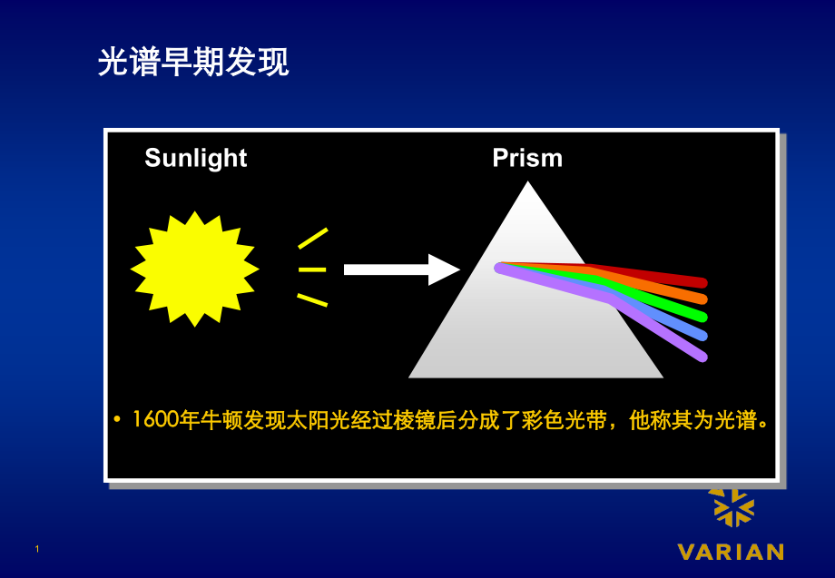 原子吸收光谱仪基本课程_VARIAN_35页.ppt_第2页