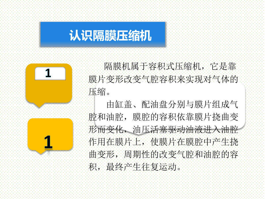 隔膜压缩机.ppt_第2页