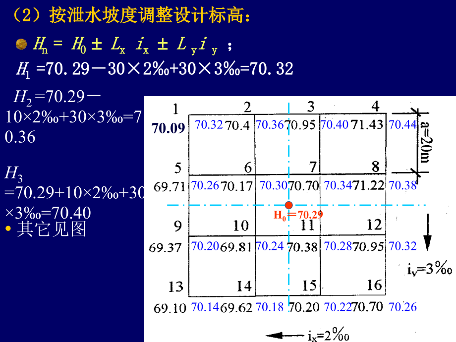 例】某建筑场地方格网.ppt_第2页