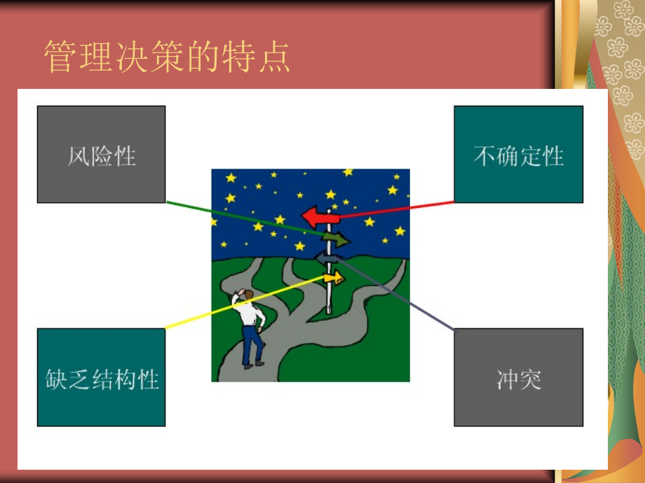 管理决策的制订第三章.ppt_第2页