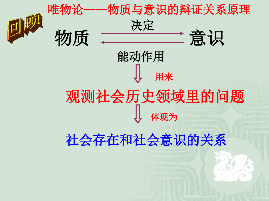 社会发展规律课件市公开课一等奖市赛课获奖课件.ppt_第2页