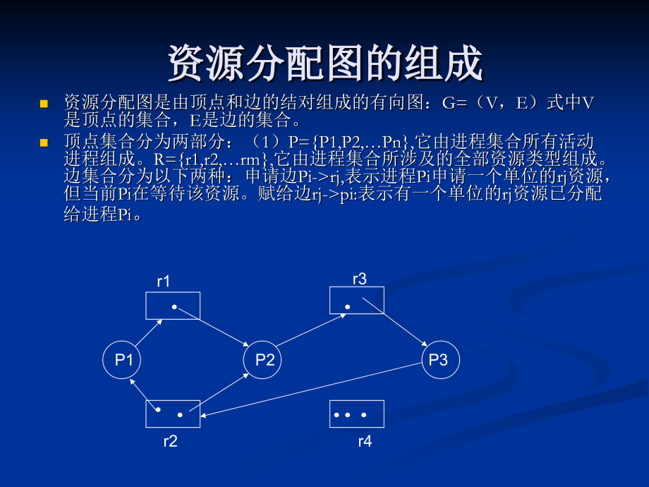 资源分配图.ppt_第1页