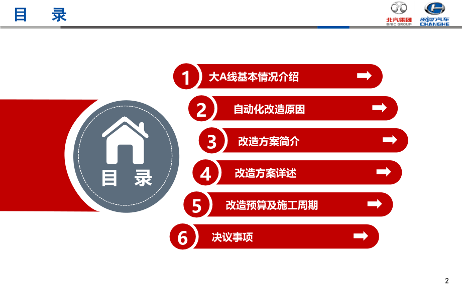 自动化改造汇报方案.pptx_第2页