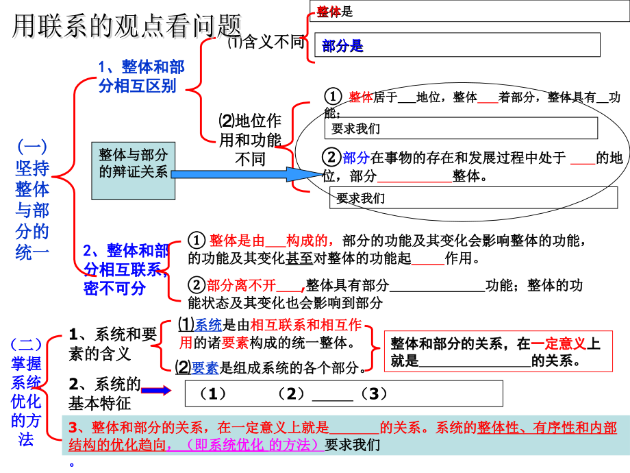 (笔记)3.7.2用联系的观点看问题.ppt_第1页