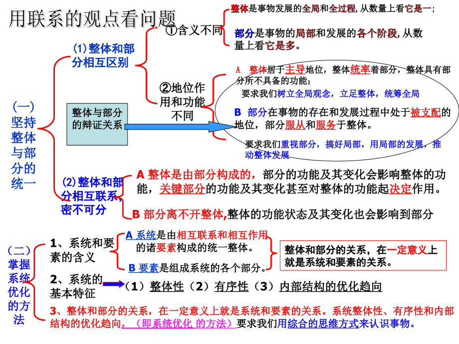 (笔记)3.7.2用联系的观点看问题.ppt_第2页