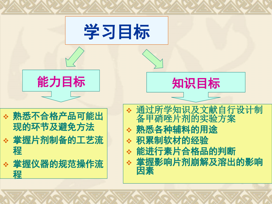 实验十三 片剂制备及检测(徐).ppt_第2页