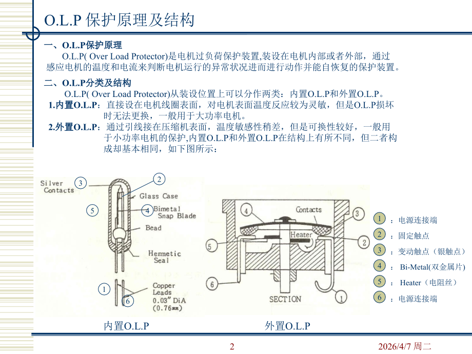 O.L.P原理.ppt_第2页