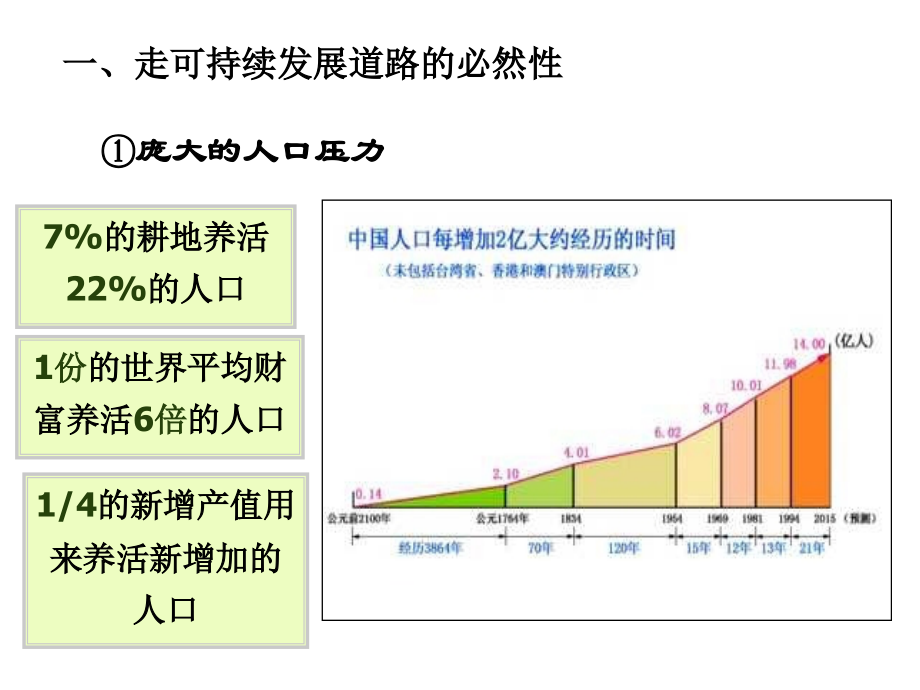 中国的可持续发展实践上课用.ppt_第2页