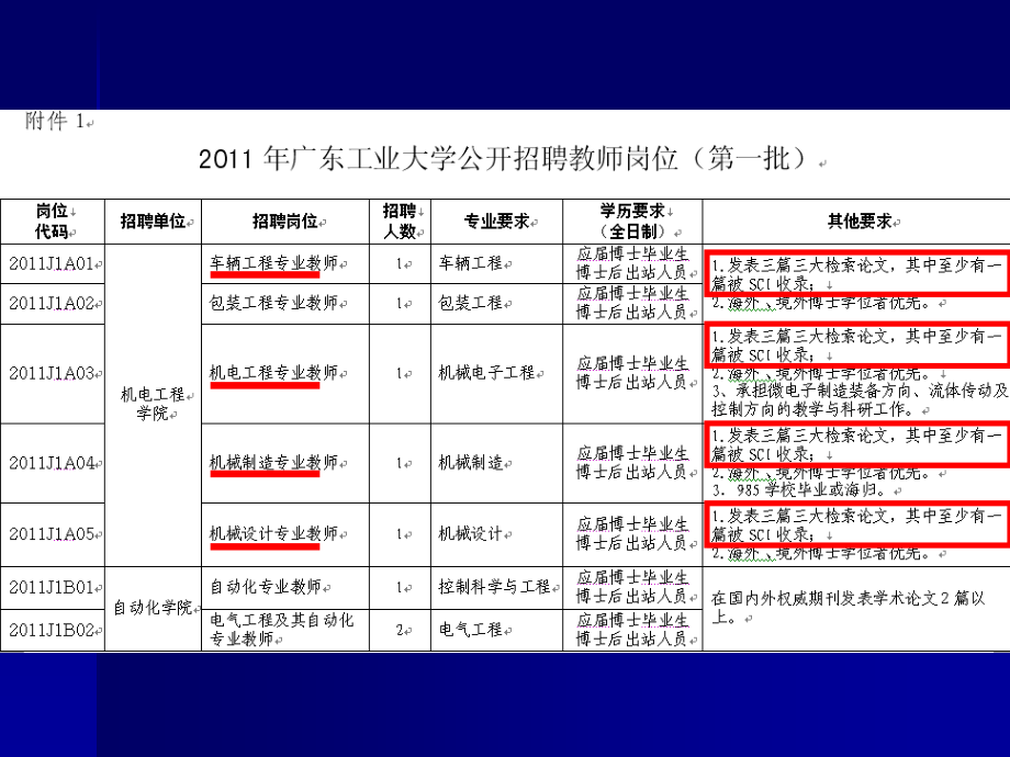 怎样向国外学术期刊投稿.ppt_第2页