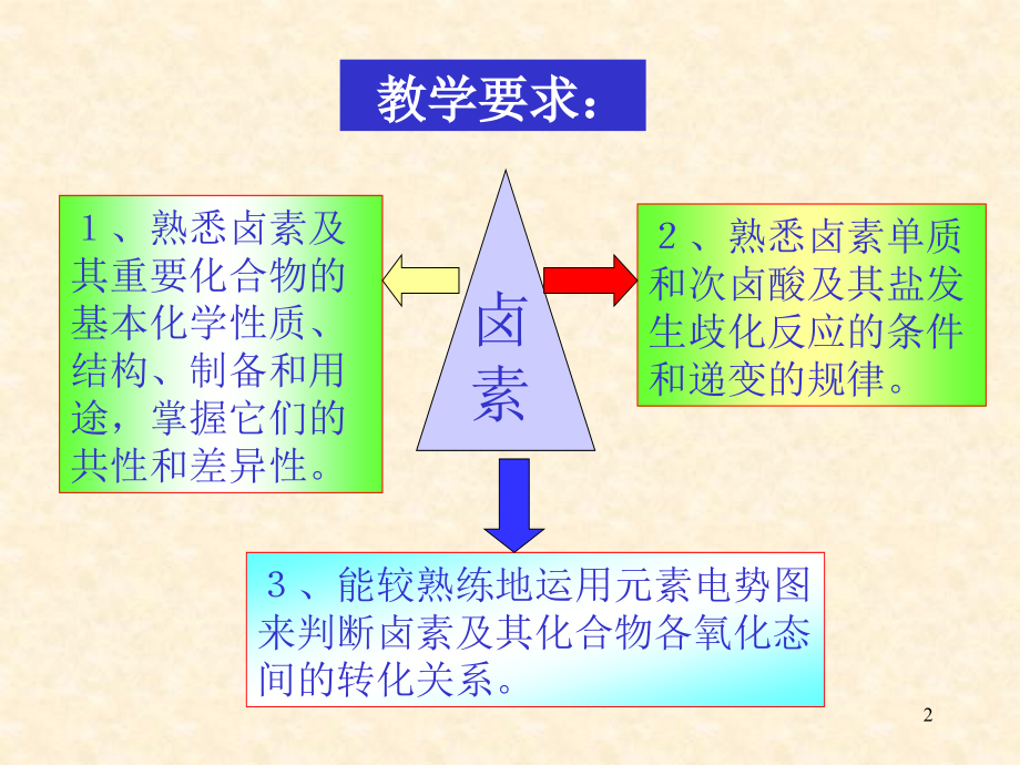 第6章卤素.ppt_第2页