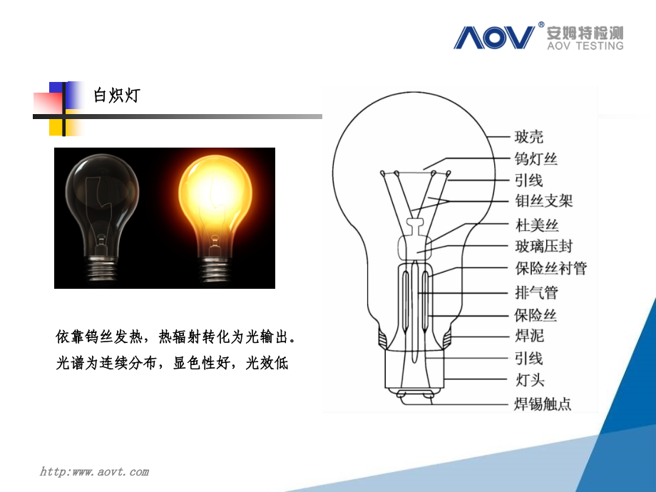 灯具光性能检测.pptx_第2页