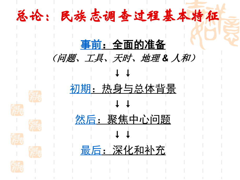民族志的观察法.ppt_第2页