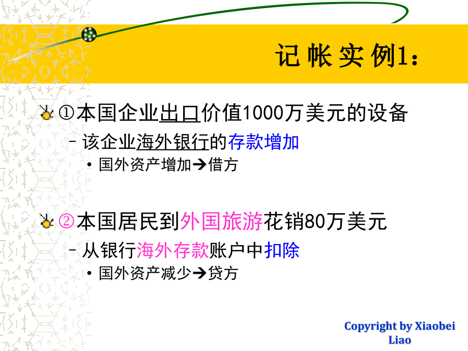 国际金融(12国贸2015).ppt_第2页