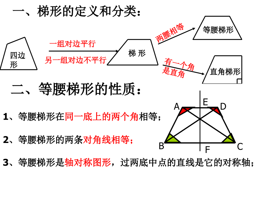 梯形的定义和分类.ppt_第2页