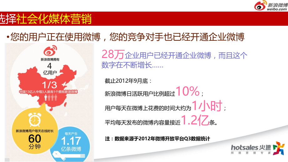 新浪微博“粉丝通”.ppt_第2页