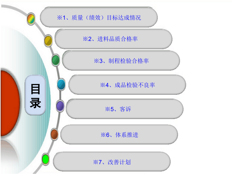 品质月报(新模板).pptx_第2页