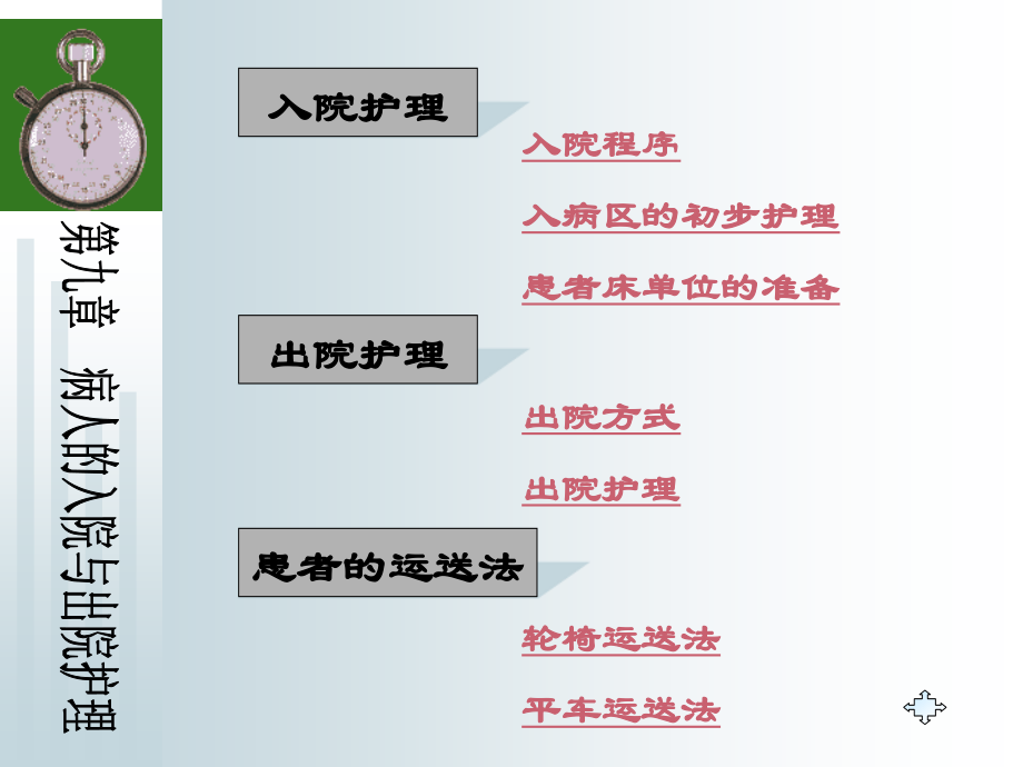 入院与出院的护理.ppt_第1页