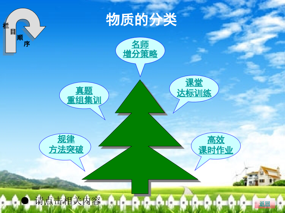 高中化学物质的分类.ppt_第2页