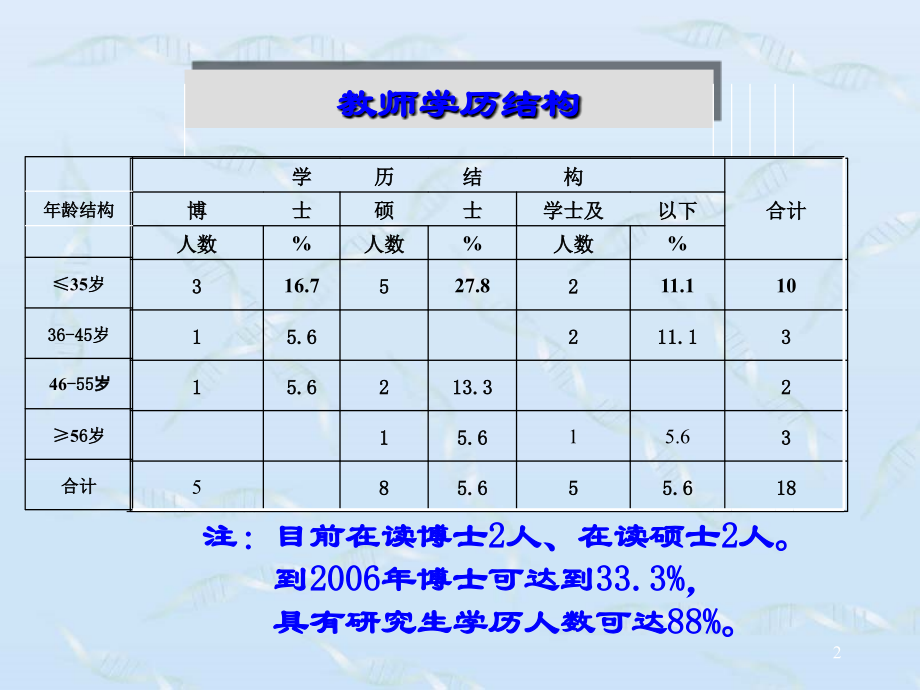 上海第二医科大学.ppt_第2页
