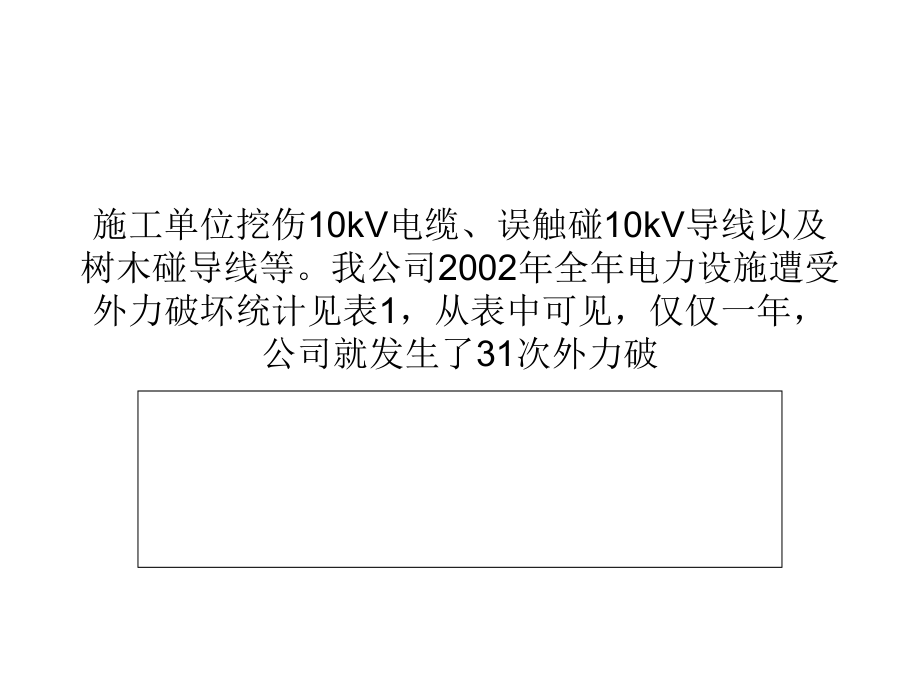 电力线路遭受外力破坏的主要原因及对策.ppt_第2页