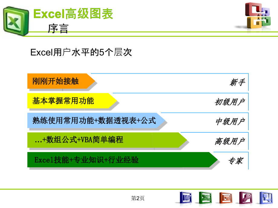 实用Excel图表制作教程(实例教学).ppt_第2页