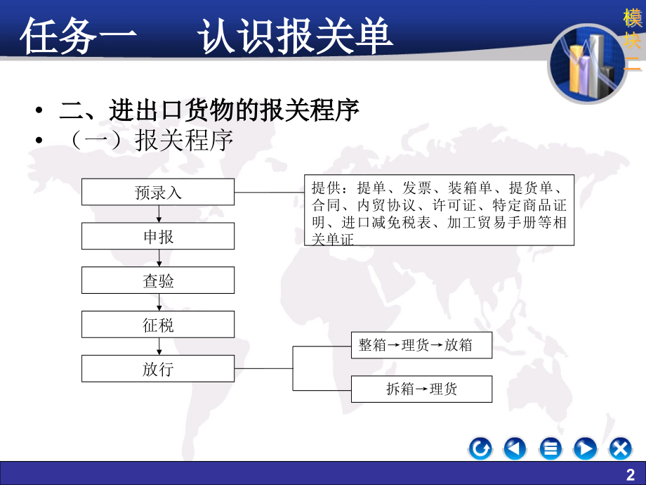 报关单填制.ppt_第2页