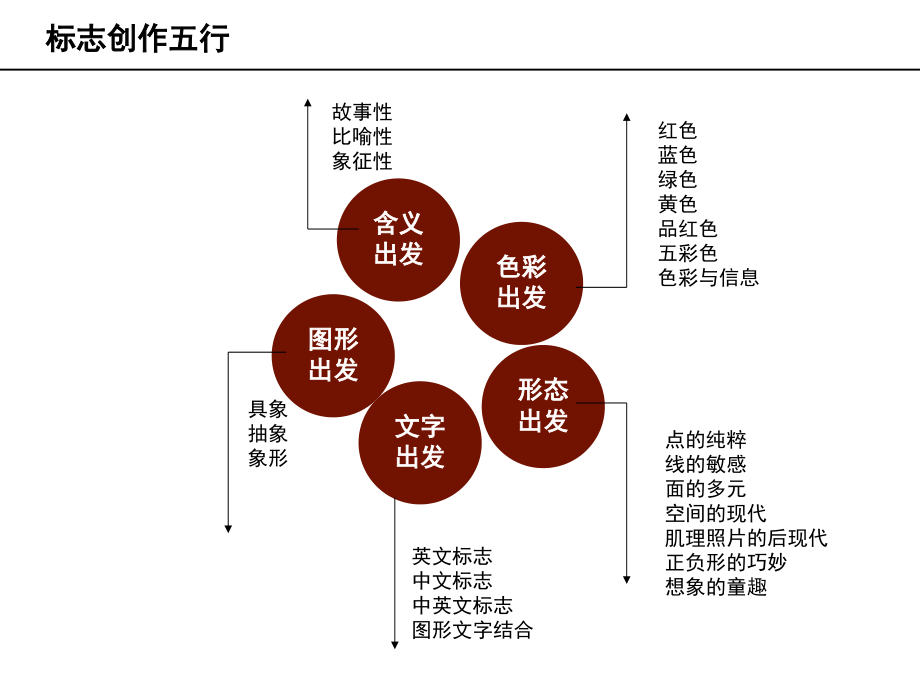 标志设计形式与方法.ppt_第1页