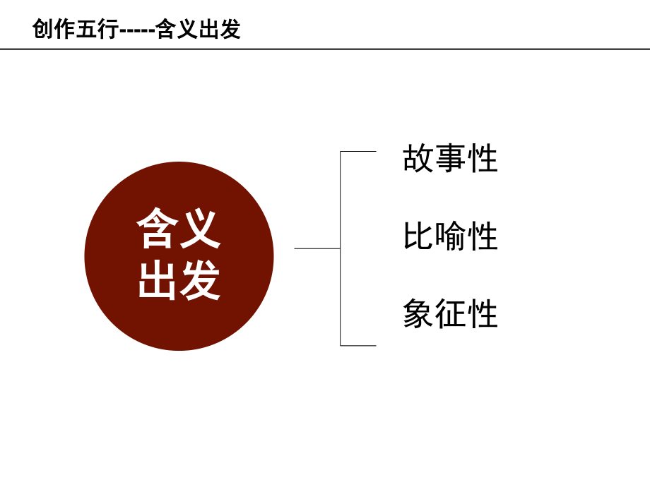 标志设计形式与方法.ppt_第2页