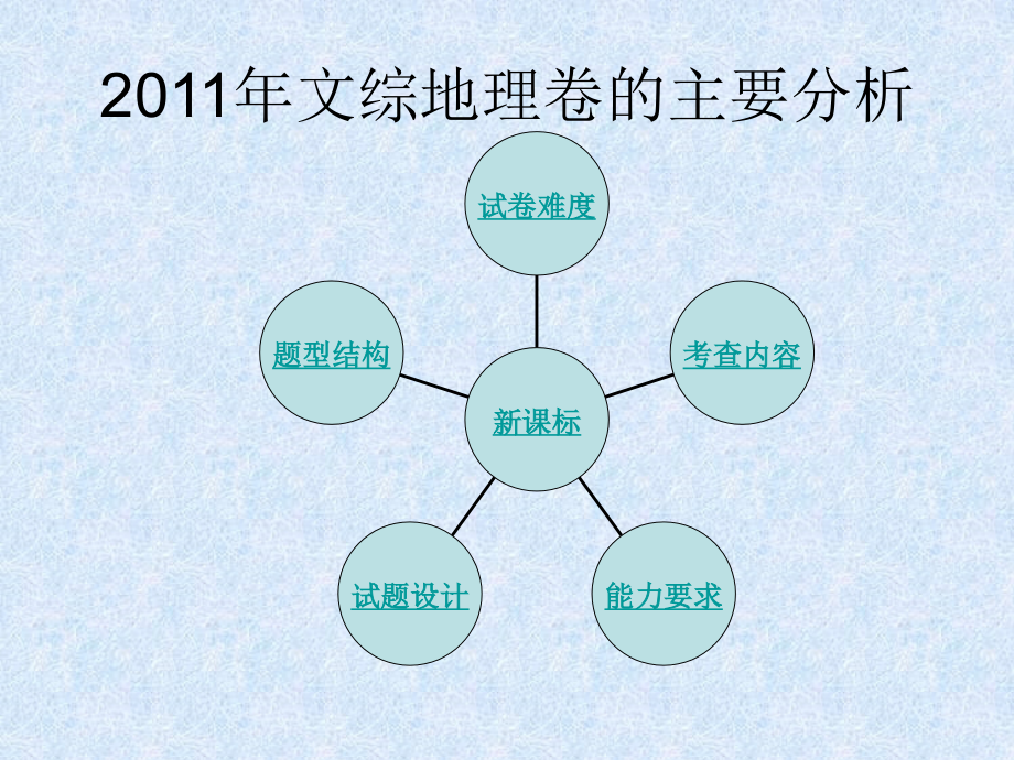 高考地理试题分析(新课标).ppt_第2页