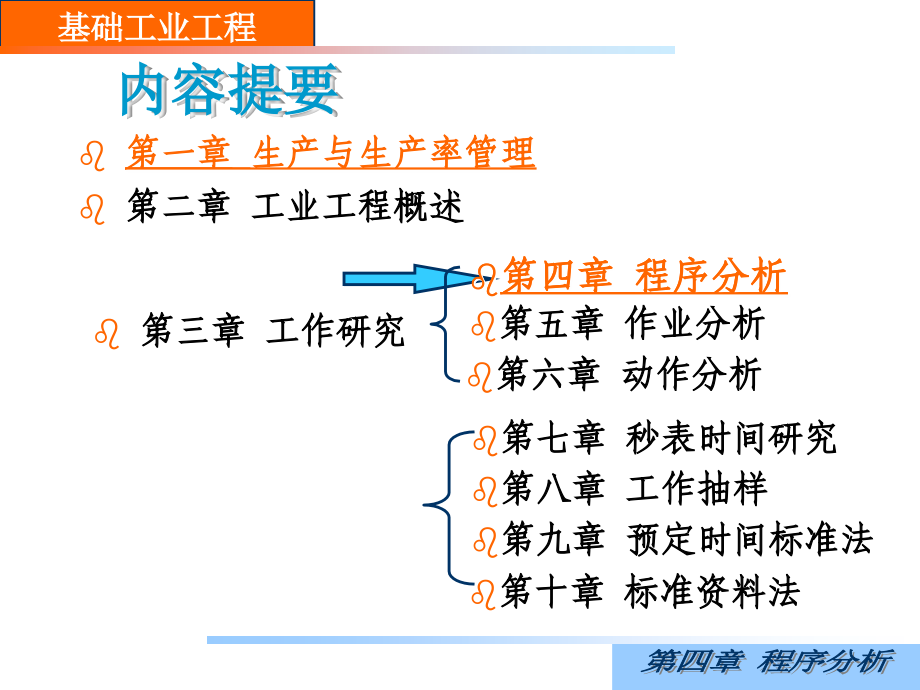 工业工程-程序分析.ppt_第2页
