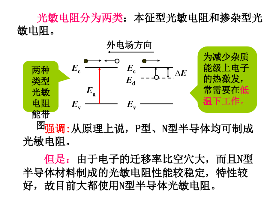 第4章光电导器件.ppt_第2页