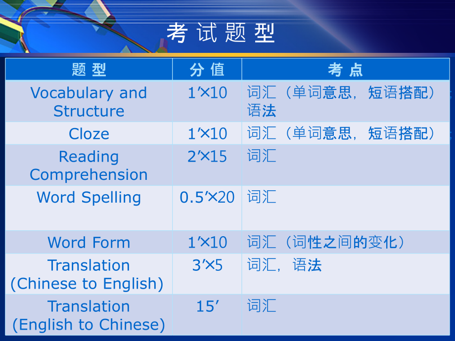英语(二)串讲.pptx_第2页