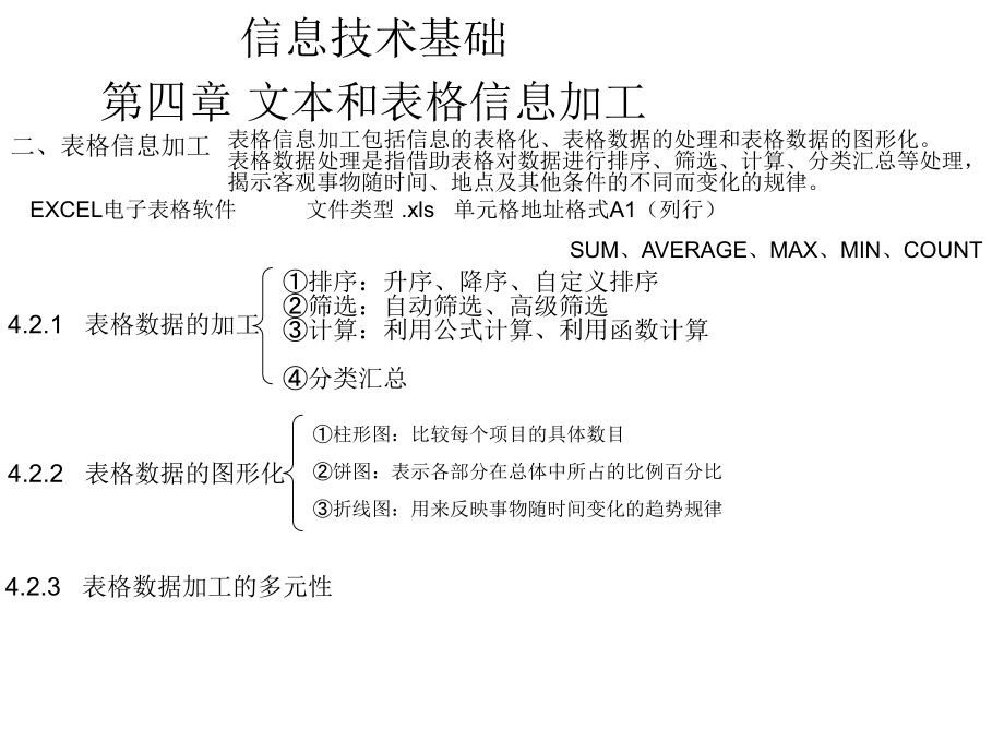 山东省高中学业水平考试信息技术基础第四章复习提纲+考试题目.ppt_第2页