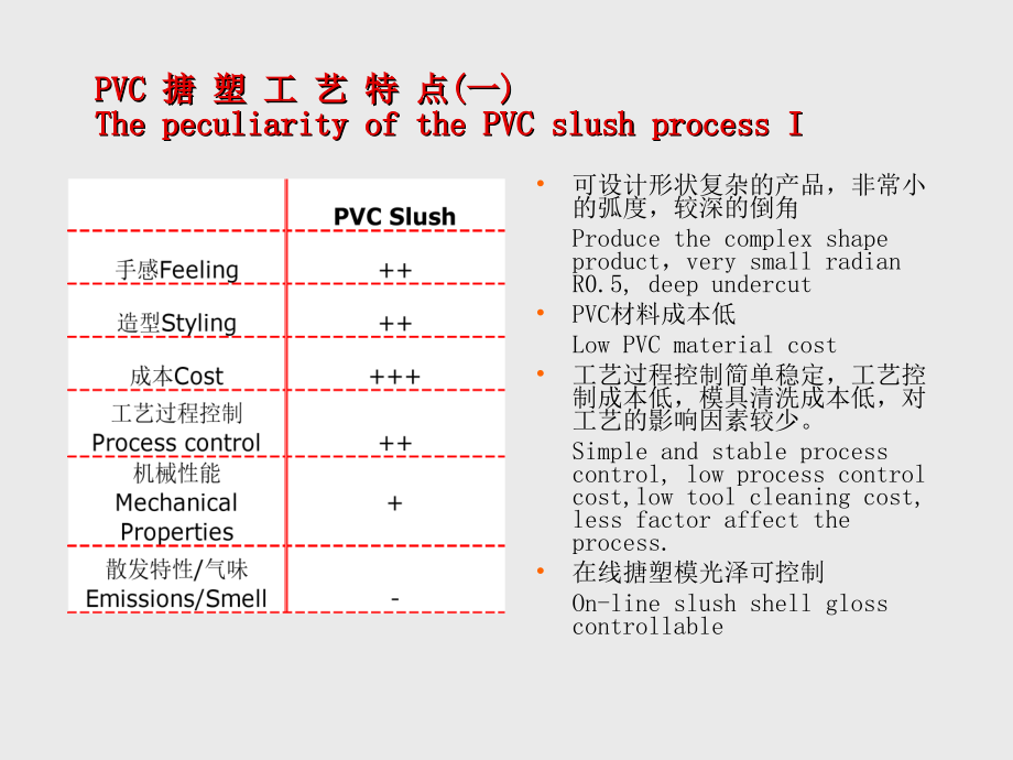 仪表板-搪塑工艺流程.ppt_第2页