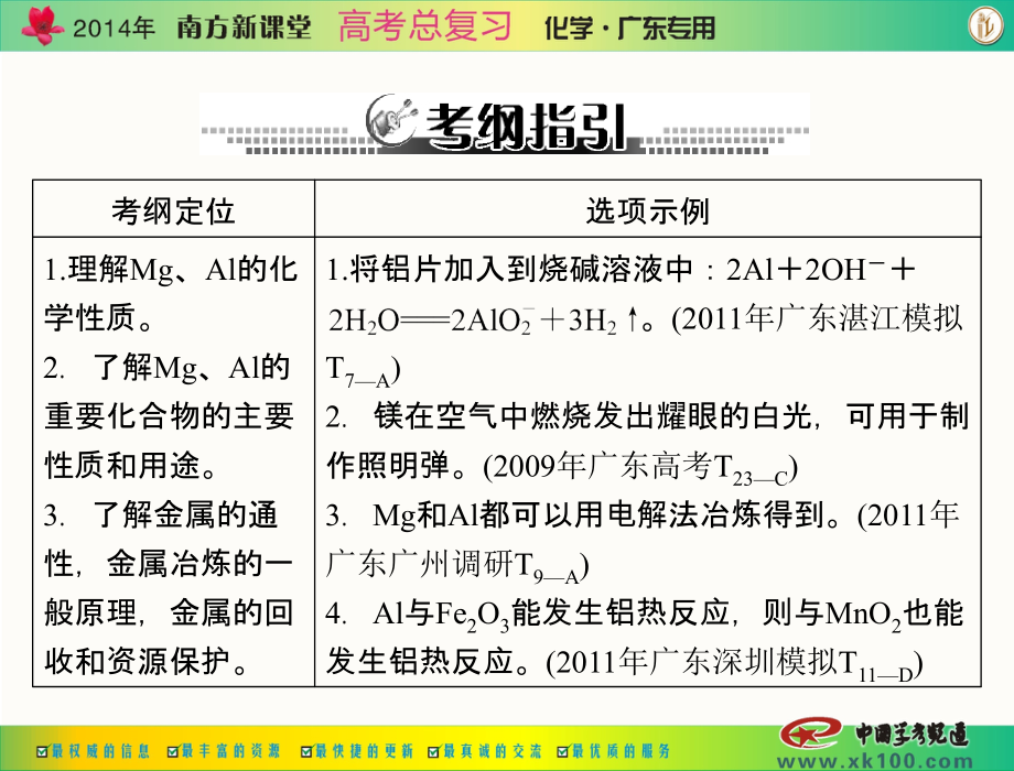 第二单元 第7讲 铝、镁及其化合物.ppt_第2页