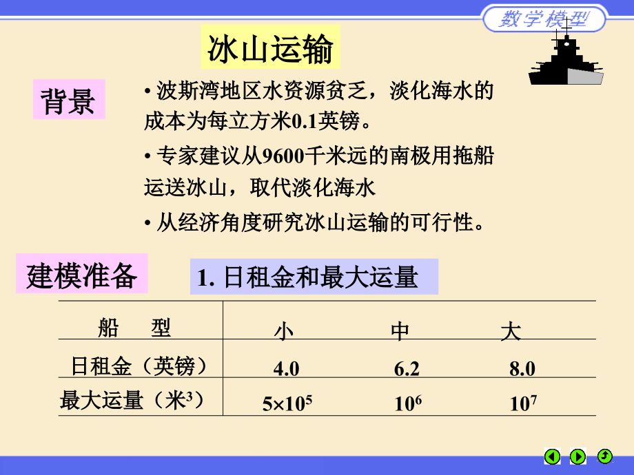 冰山运输_图文.ppt_第1页