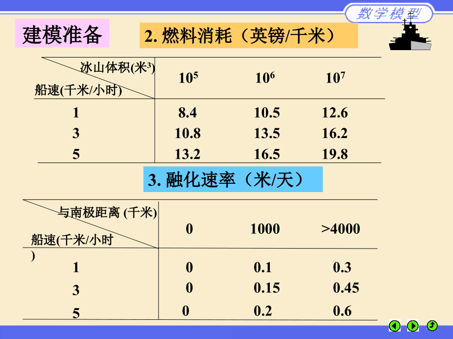 冰山运输_图文.ppt_第2页