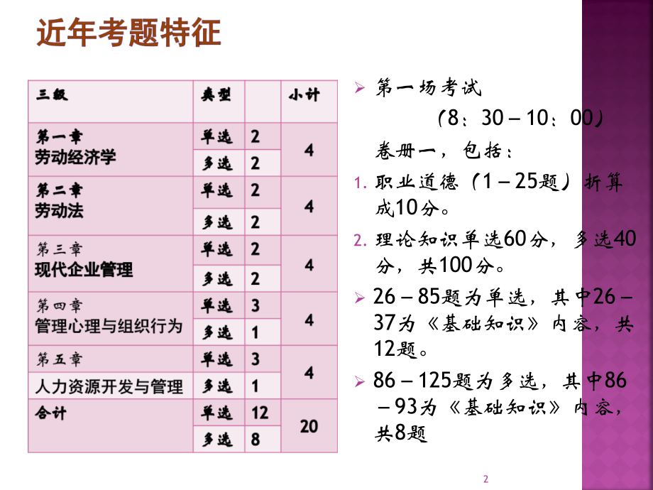 人力三级基础知识.ppt_第2页