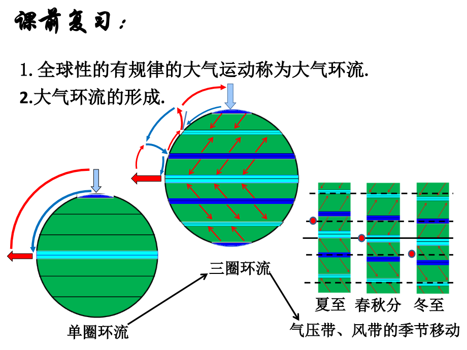 高中一年级地理必修1第二章-地球上的大气第二节-气压带和风带第二课时课件.ppt_第1页
