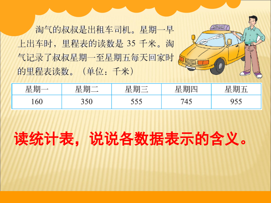 PPT《里程表二》.ppt_第2页