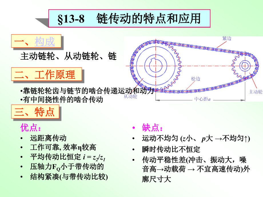 广东工业大学机械设计 第十三章 链传动.ppt_第2页