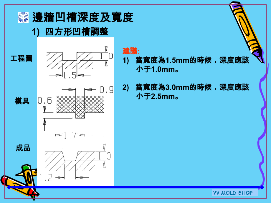 IP模具制作要点.ppt_第2页