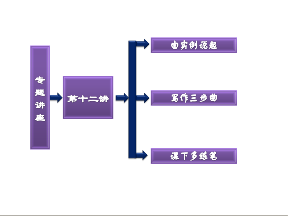 英语写作第十二讲 应用文(二)——日记.ppt_第2页