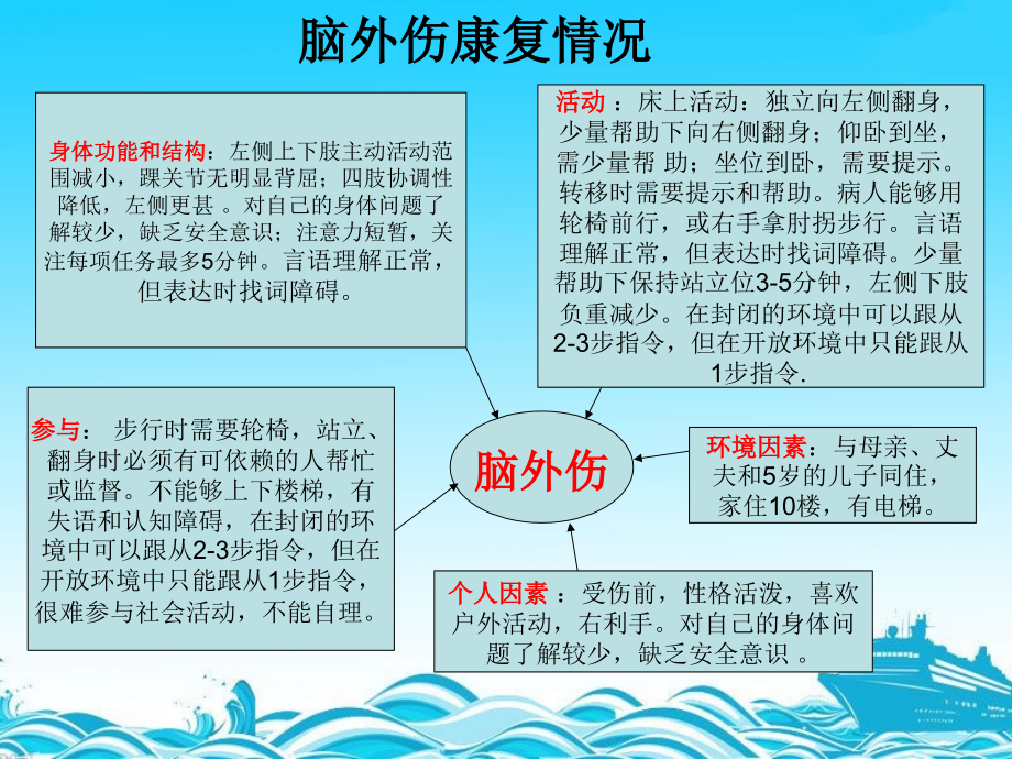 脑外伤康复评定.ppt_第2页